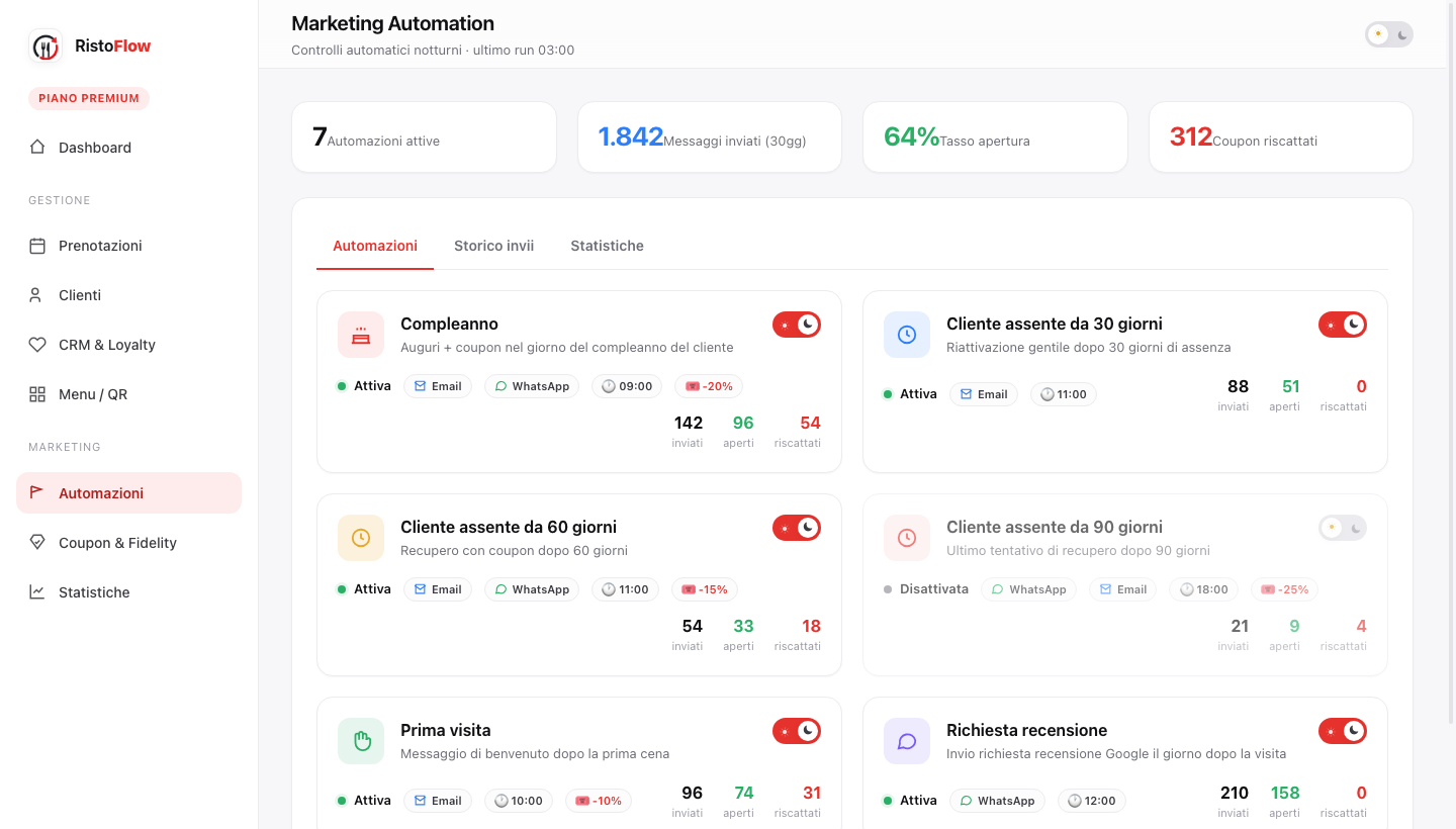 Automazioni RistoFlow