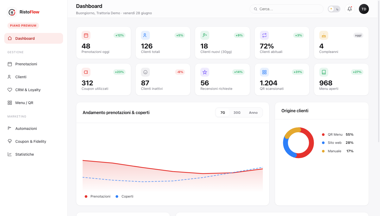 Dashboard RistoFlow